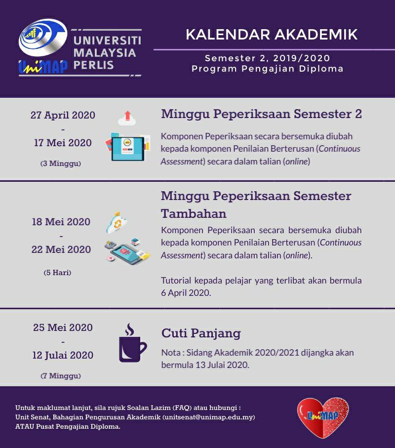 Alamat Surat Menyurat Unimap