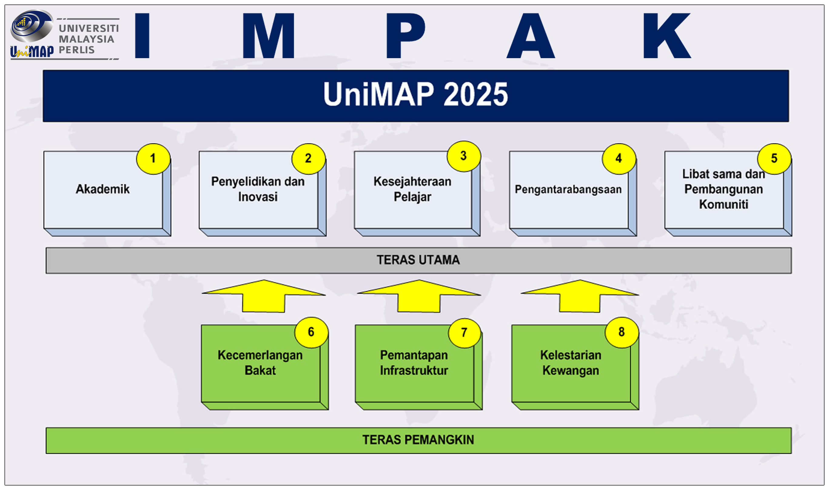 UniMAP Universiti Malaysia Perlis - Peta Impak UniMAP